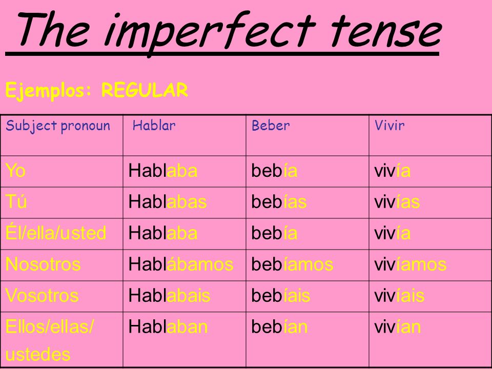 Imperfect forms of 2025 hablar